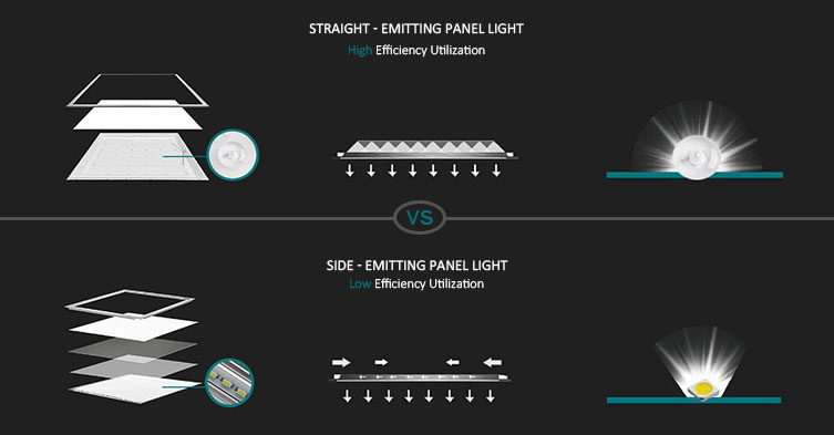 Lampu panel pemancar lurus VS lampu panel pemancar samping
