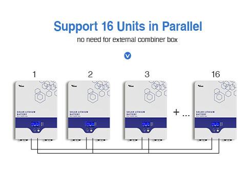 Pengisi daya surya baterai Lithium Ion