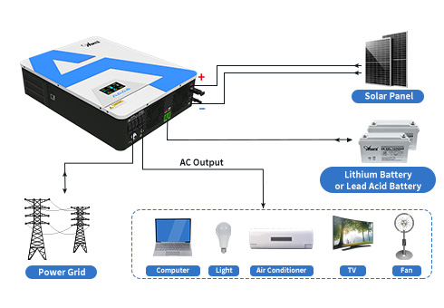 Baik di grid maupun di off-grid tersedia, keluaran gelombang sinus murni, dapat diubah ke berbagai beban daya yang berbeda.