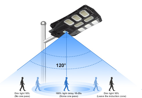 Sensor radar bawaan, sangat terang saat orang datang, sedikit terang saat meninggalkan, menghemat energi.