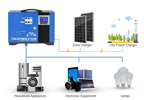 solar battery storage price
