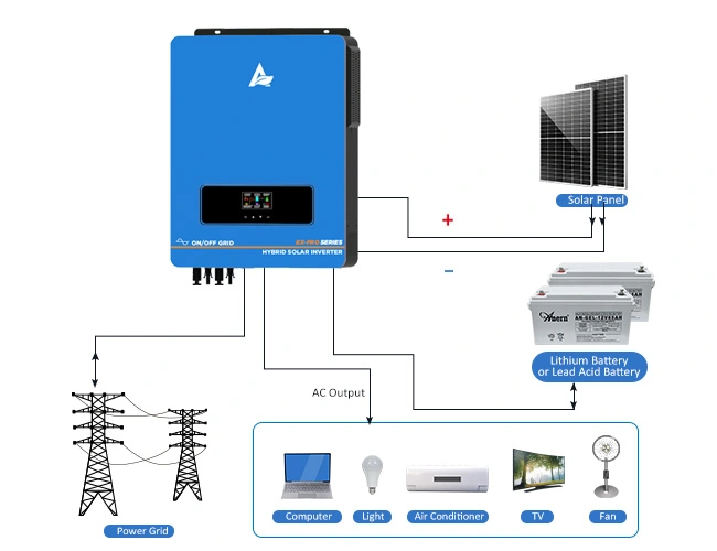 on grid off grid hybrid solar
