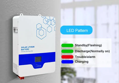 Layar lcd dan indikator status led