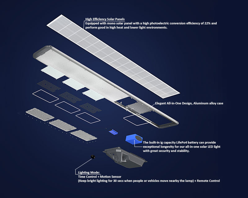 All-in-One-Solar-Street-Light7.jpg