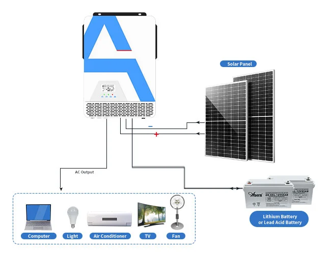 Inverter di grid off grid