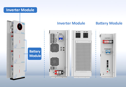 Desain terintegrasi terintegrasi terintegrasi, integrasi ini mengurangi kompleksitas instalasi, biaya terkait, dan ruang yang diperlukan untuk beberapa komponen terpisah.