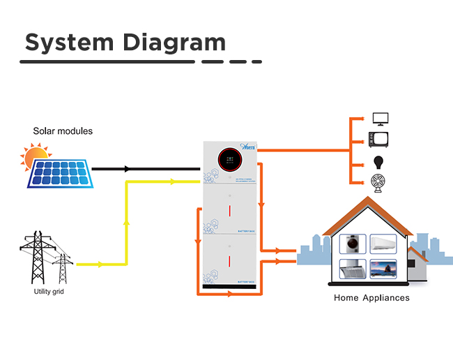 Penyimpanan Energi terintegrasi