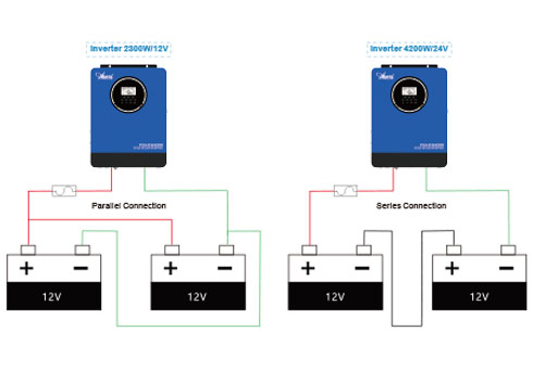 Output gelombang sinus murni: memastikan kinerja stabil untuk perangkat elektronik sensitif.