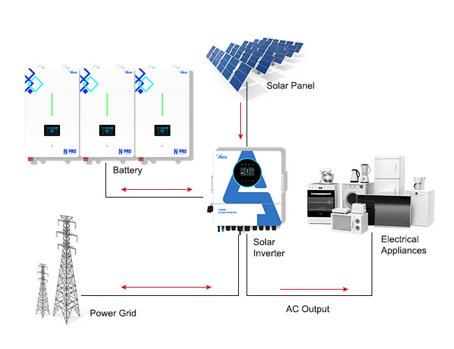 Dudukan dinding baterai lithium