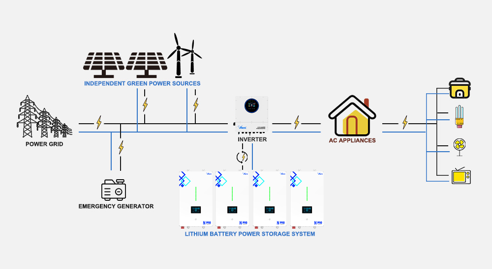 25.6V-51.2V Wall-mounted LiFePO4 Lithium Battery Pack