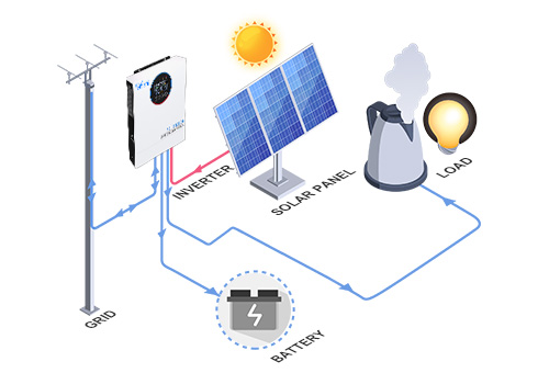 Beroperasi secara efisien tanpa baterai, memberikan Anda fleksibilitas yang lebih besar dan mengurangi kebutuhan peralatan tambahan.
